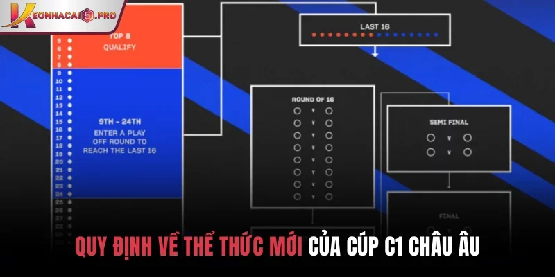 Quy định về thể thức mới của Cúp C1 Châu Âu