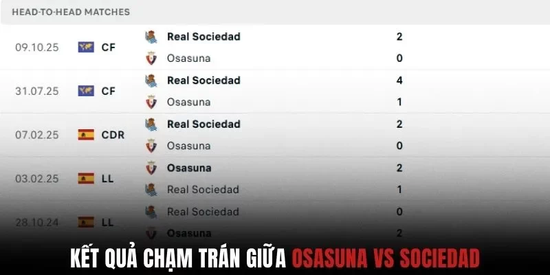 Kết quả chạm trán giữa Osasuna vs Sociedad
