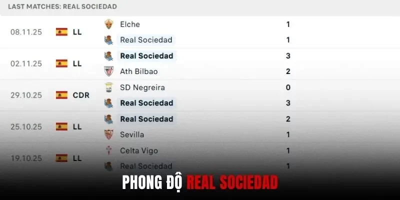 Phong độ Real Sociedad